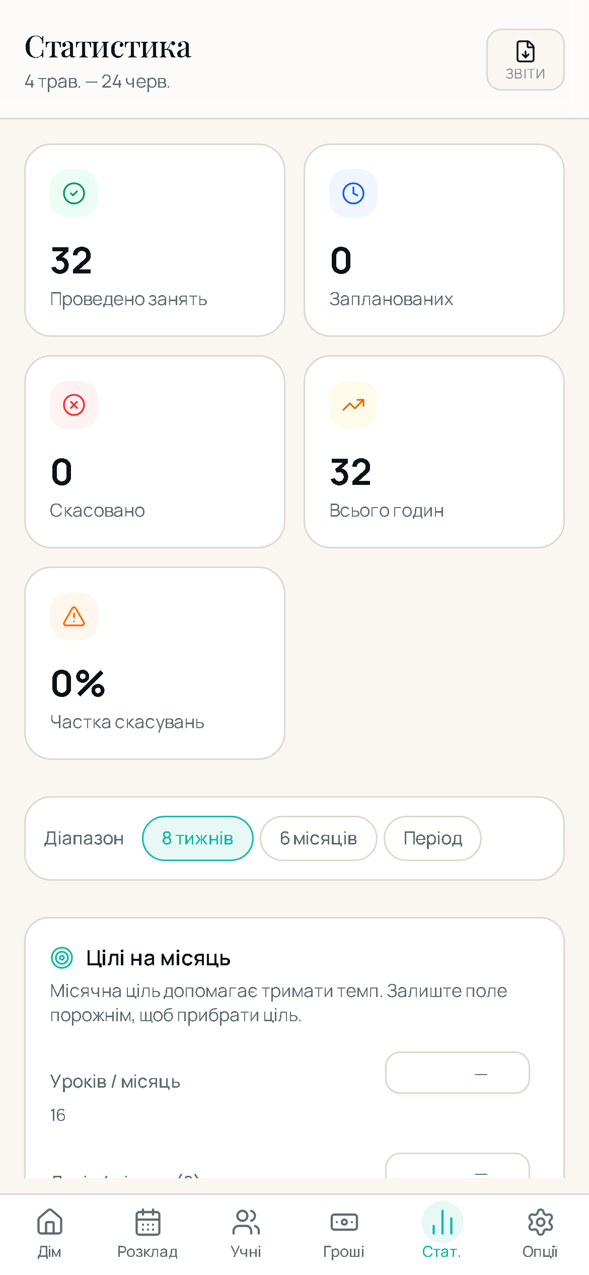 Дохід і прогноз